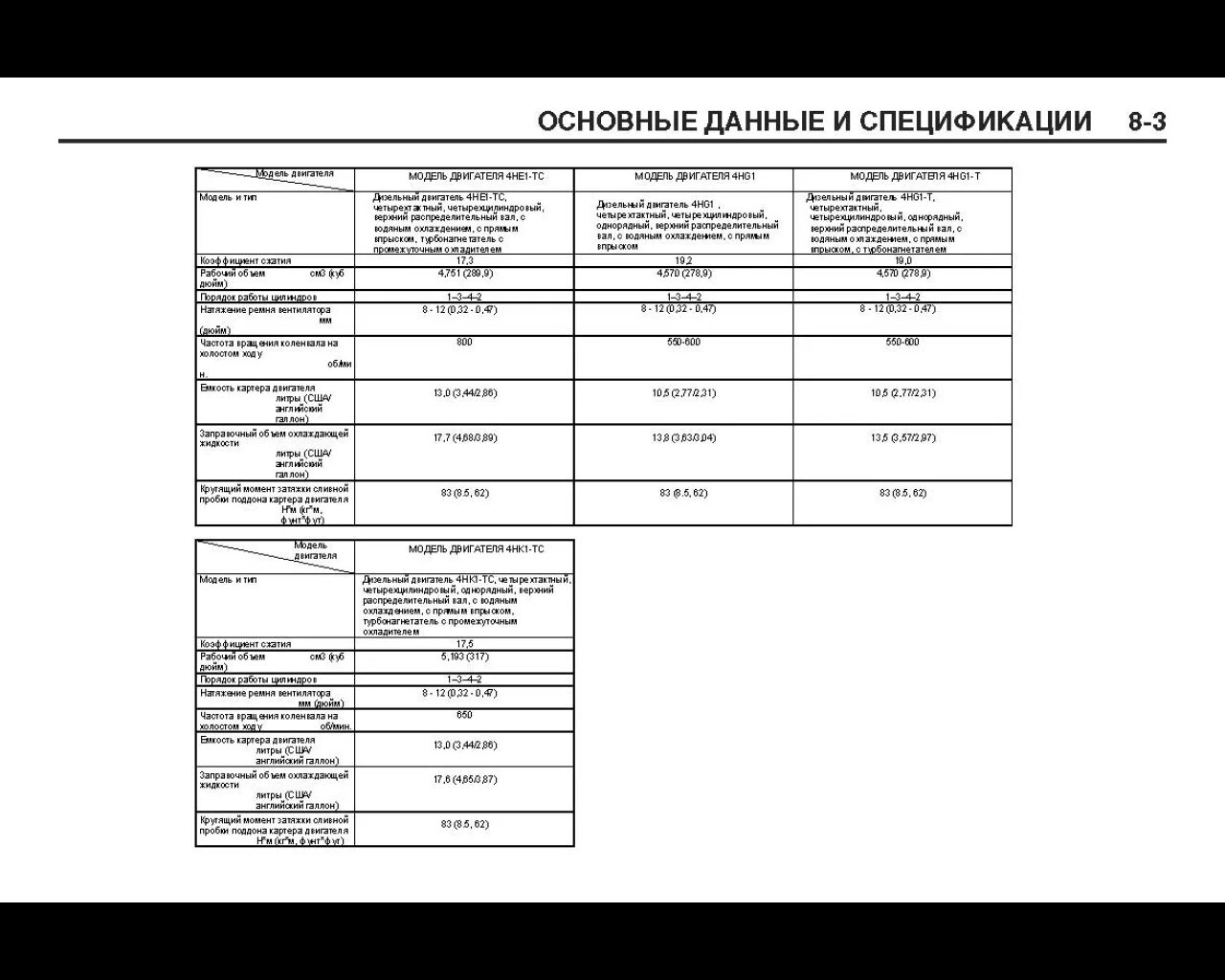 Заправочные объемы Исузу nqr75. Заправочные емкости Isuzu nqr75. Заправочные емкости Исузу НПР 75. Заправочные объемы Isuzu Elf 4hf1. Исузу масло двигатель