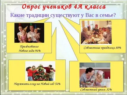 Проект традиции моей семьи