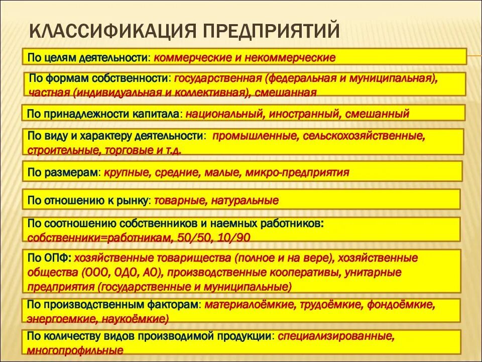 Экономика организации какая. Классификация предприятий по виду и характеру деятельности. Признаки классификации предприятий. Классификация организаций по характеру деятельности. Классификация предприятий по форме хозяйственной деятельности.