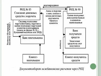 Расчеты через ту