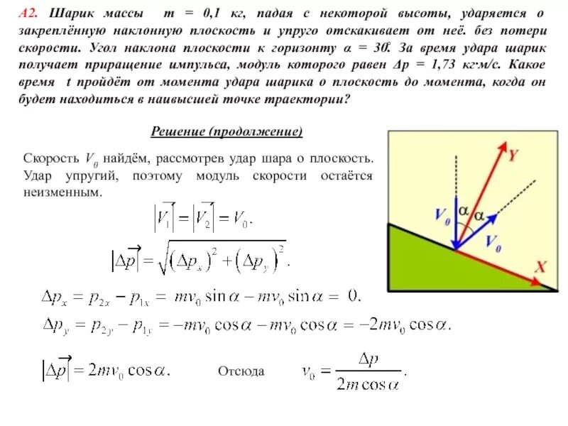 Удар о наклонную плоскость. Отскок мяча от наклонной плоскости. Абсолютно упругий удар о наклонную плоскость. Шарик массой 2 00 падает с высоты.