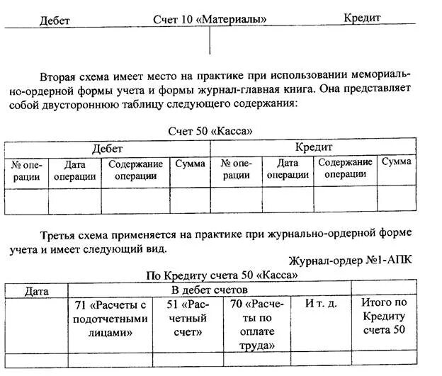 Счет 50 касса. Схема счета 50. Схема счета 50 касса. Картинки: схема счета 50 касса. Счет 50 касса документы