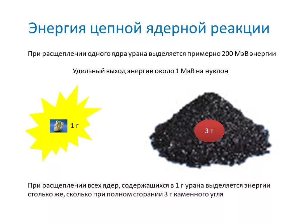 При полном делении ядер содержащихся в 1