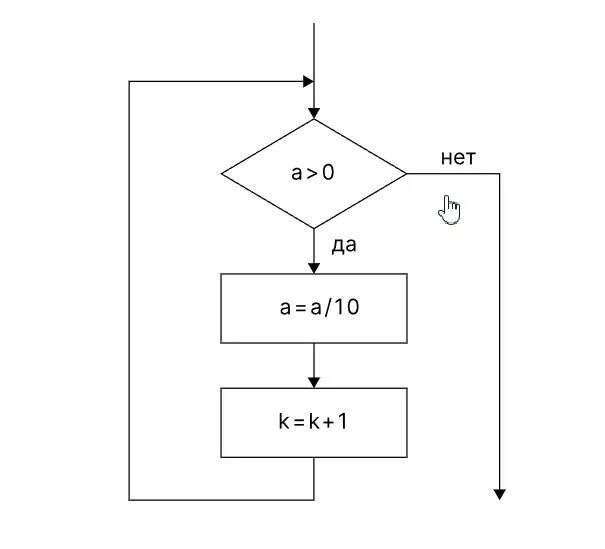 Деление нацело в блокисхеме. Деление в блок схемах. Знак деления в блок схеме. Деление нацело в алгоритмическом языке.