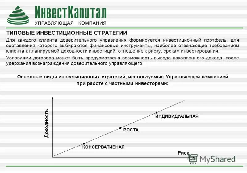 Указ 642 стратегия. Инвестиционная стратегия. Стратегии инвестирования. Долгосрочная инвестиционная стратегия. Виды инвестиционных стратегий.