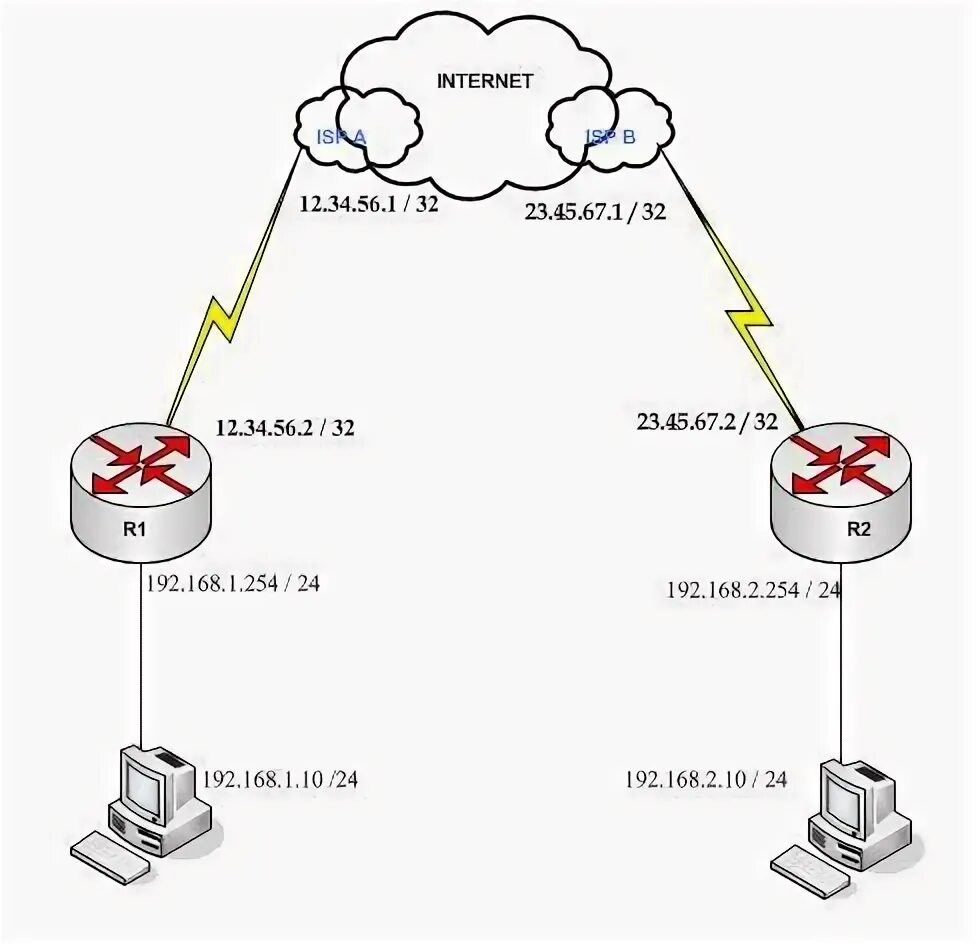 L2tp ipsec android. Автоматическое переключение IPSEC Mikrotik. VPN 1.3.0. ALG IPSEC.