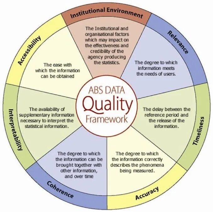 Framework data quality. Data quality Tools. Data quality Tools Architecture. Data quality client. This information correct