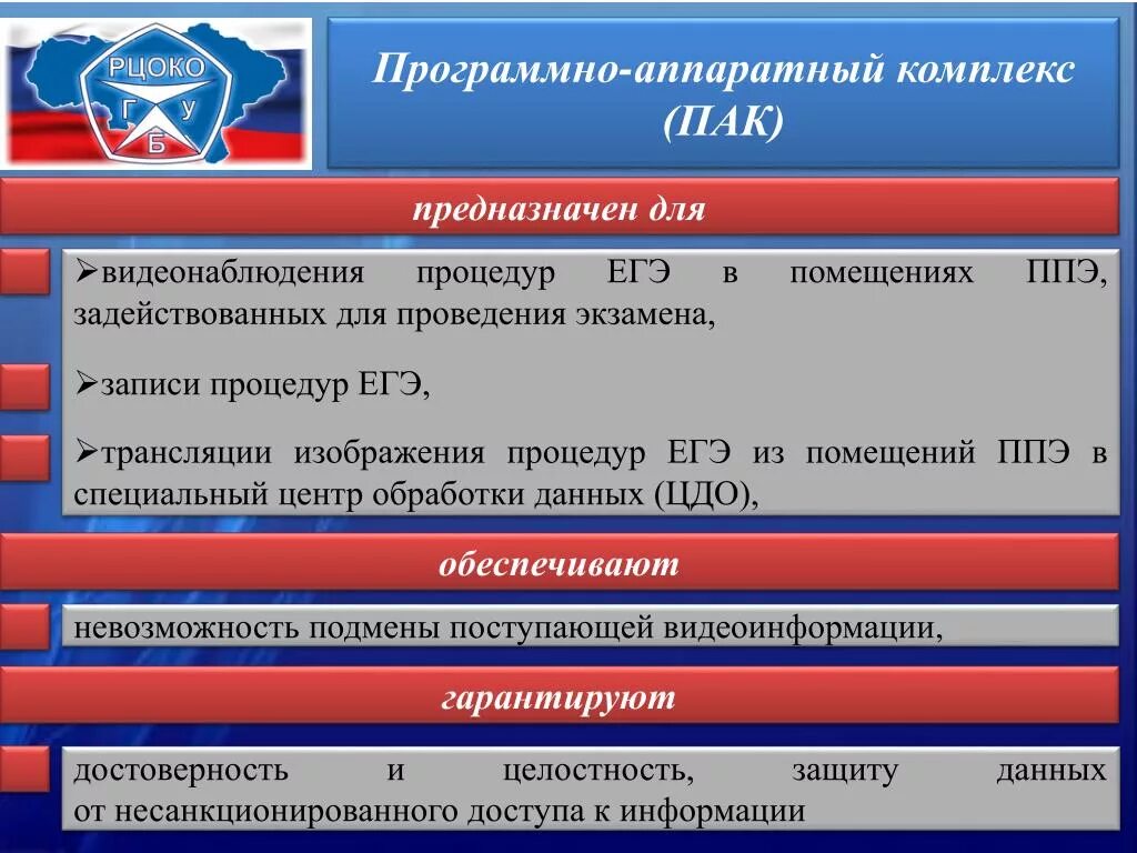 Рцоко саратов результаты. Помещения не используемое для проведения экзаменов ППЭ. Пак программно аппаратный комплекс. РЦОКО. Тестирование системы видеонаблюдения в ППЭ проводится:.