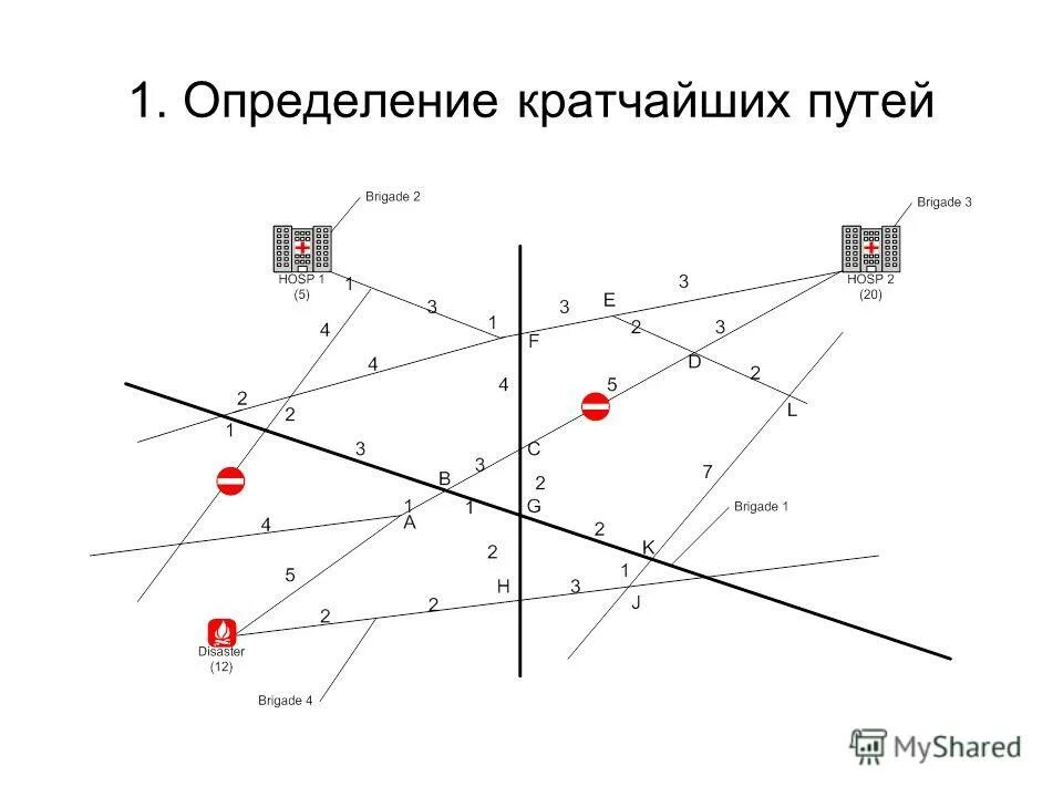 Классы решений по направлению решения. Постановка задачи о кратчайшем пути. Методы определения кратчайших путей. Рисунок 2 - основная линия решения задач по Ариз. Слепые алгоритмы задачи.