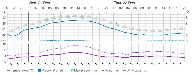 Прогноз кандалакша на месяц. Погода в кандалакше на завтра. Гисметео на 2 недели. Погода в кандалакше на 3 дня. Погода в кандалакше.