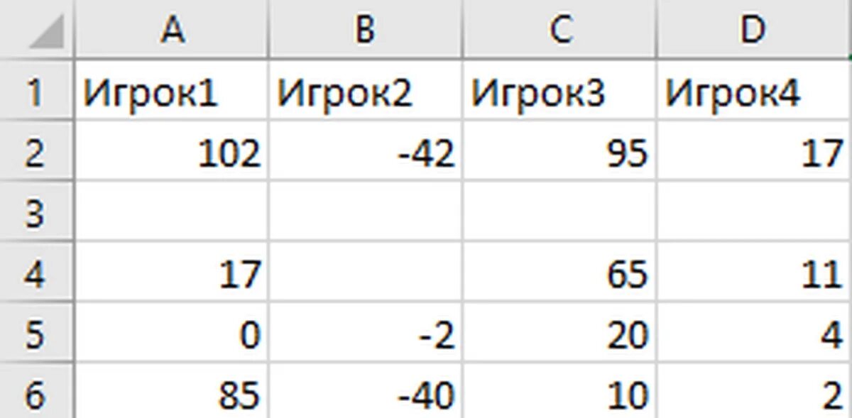 Программа подсчета очков. Таблица для подсчета очков. 101 очки подсчет. очки в 101 в карты. счет в 101 игра.