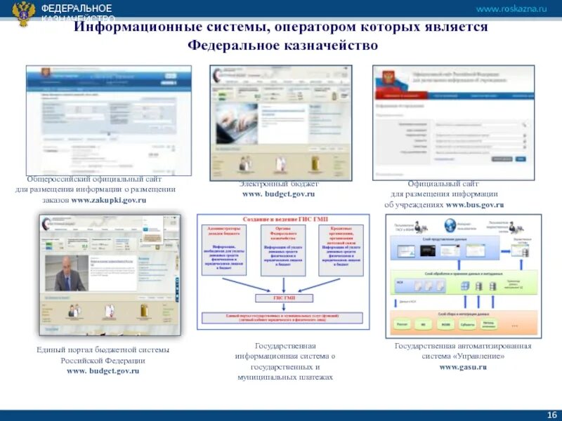 Информационные системы федерального казначейства. Оператором каких систем является Федеральное казначейство. Операторы федеральных информационных систем. Сайт портал Федеральное казначейство.