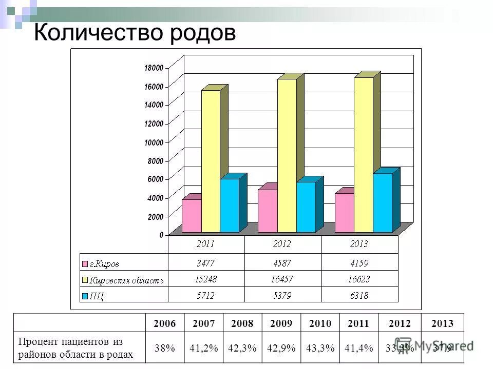 Сложные числительные склонение. Время число и род глагола. Численность рода ажагоевых. Число рода 11. Имен род дат.