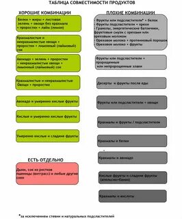 Комбинации продуктов