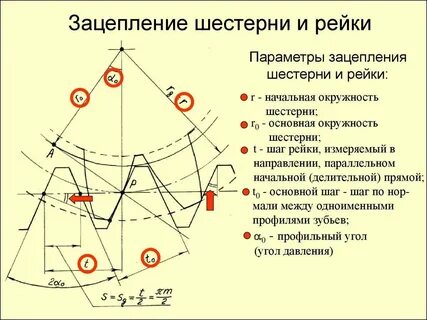 Угол шестерни