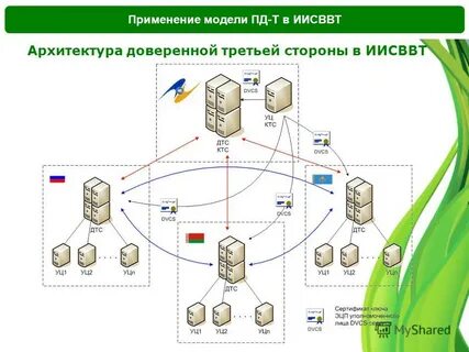Простые модели с элементами управления