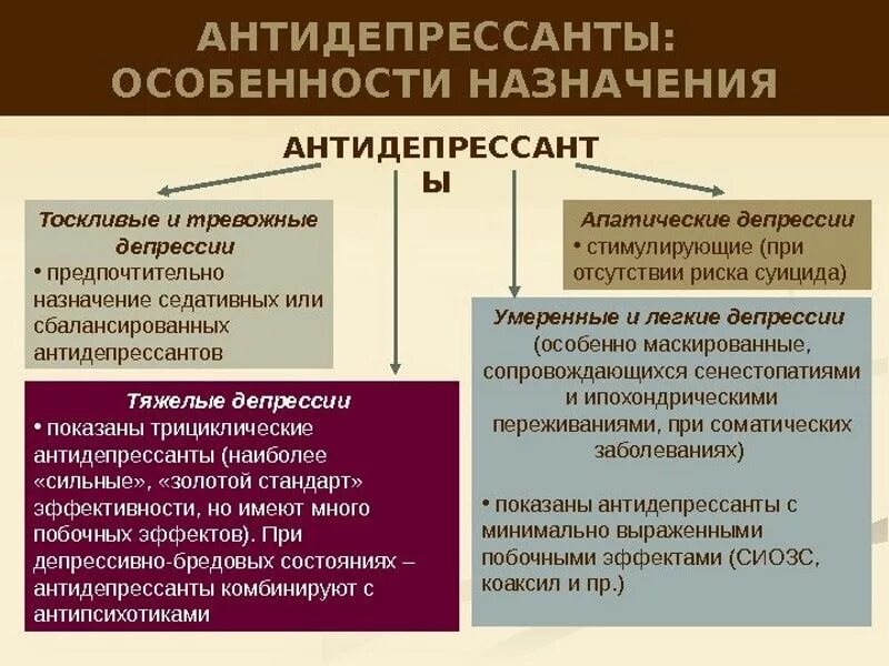 Покажи антидепрессанты