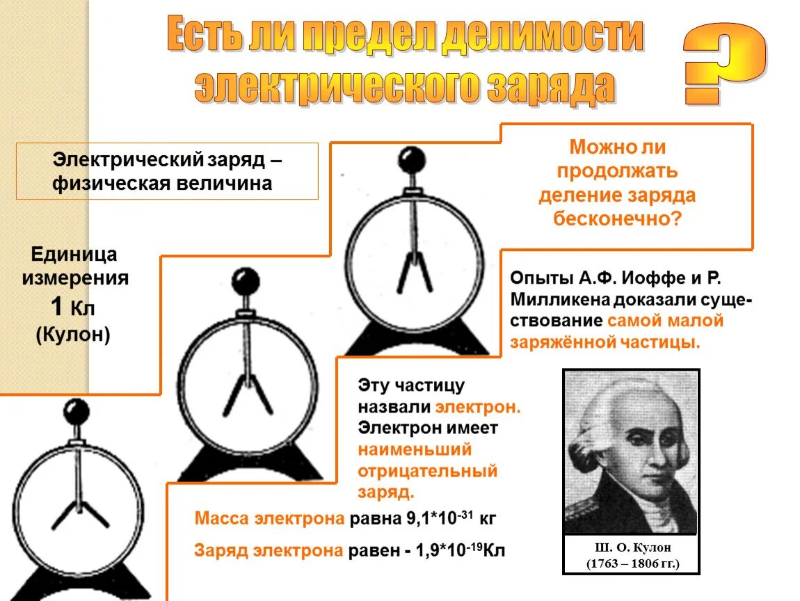 Как поделили заряд. Деление электрического заряда. Делимость электрического заряда. Делимость электрического заряда опыт. Делимость электрического заряда электрон.