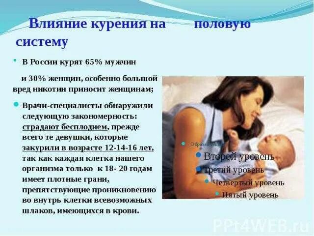 Курение на половую систему. Влияние курения на репродуктивную систему. Влияние никотина на половую систему. Влияние табакокурения на репродуктивное здоровье.