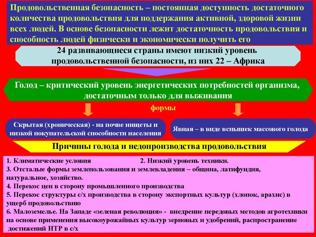 Задачи обеспечения продовольственной безопасности РФ. Основы продовольственной безопасности. Доктрина продовольственной безопасности. Продовольственная безопасность государства. Проблема продовольственной безопасности