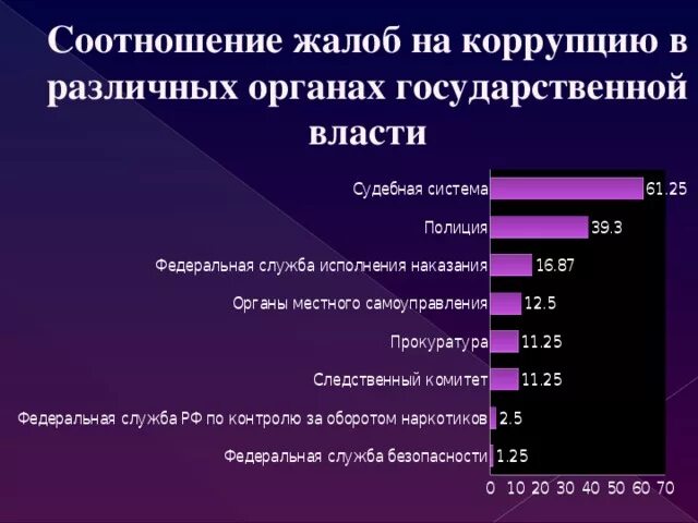 Взятка в органах. Коррупция в правоохранительных органах статистика. Коррупция в органах власти статистика. Коррупция в органах государственной власти статистика. Коррупция в России статистика.