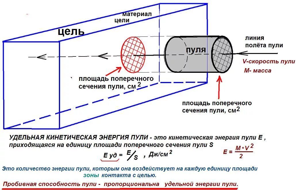 Температура при ударе пули. Формула расчета энергии пули. формула расчета мощности пули. пробивная способность пули 7.62 для пневматики. формула проникающей способности пули.