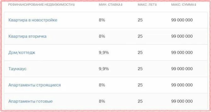 Тинькофф рефинансирование кредита рассчитать. Тинькофф рефинансирование ипотеки. рефинансирование ипотеки тинькофф условия. ставка рефинансирования в тинькофф банке. ограничения по микрозаймам по годам таблица.