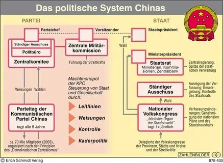 Das system