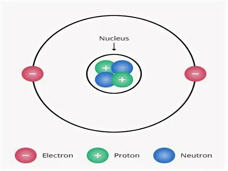 Как заряжен нейтрон. Neutron beam nuclear weapon. Джон дальтон атом. Реактор нептун оияи. Модель атома протоны нейтроны.