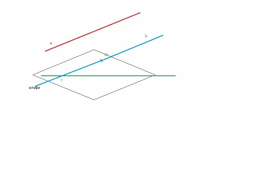 Прямая параллельна плоскости доказательство. Прямая с принадлежит плоскости с прямой в. Плоскости α и β пересекаются по прямой с. А принадлежит альфа. Плоскость альфа параллельна плоскости альфа.
