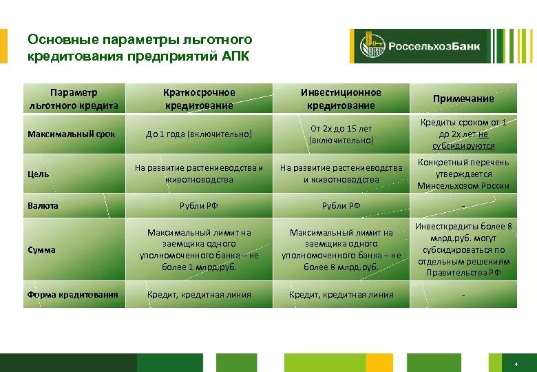Пиф лучшие отрасли рсхб