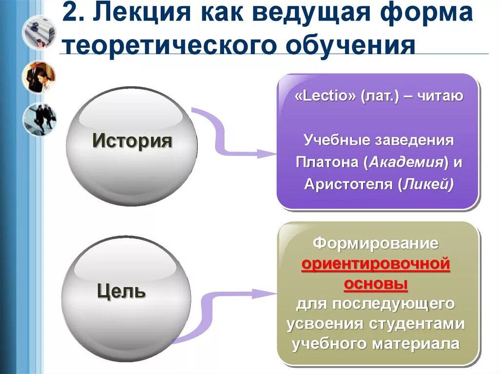 Лекция как форма обучения. Лекция как форма организации обучения. Формы организации обучения. Формы лекций. Организация обучения истории