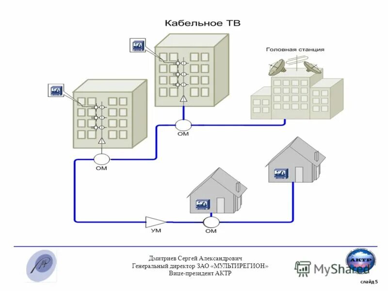 цифровое кабельное телевидение. кто обслуживает кабельное телевидение. цифровое тв. кабельное телевещание. кабельное телевидение и интернет.