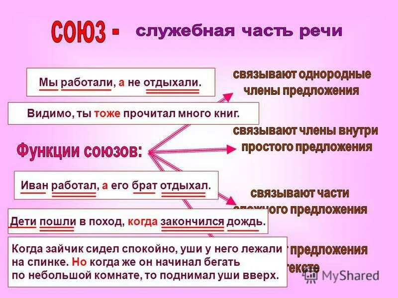 Союз урок 10 класс. Союз как часть речи. Союз служебная часть речи примеры. Призинтатсиюслужебная частречи. Союз как часть речи таблица.