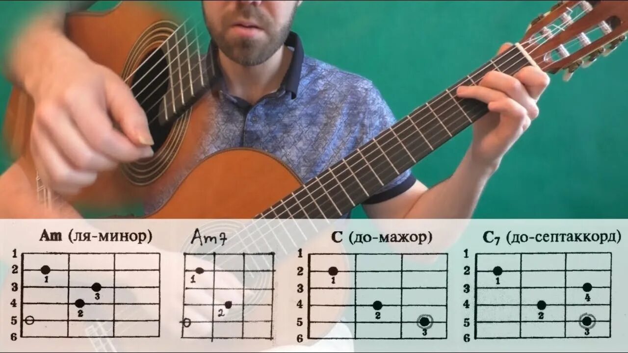 Яхта аккорды на гитаре. Аккордовые связки. треугольник аккордов. 4 начальных аккорда на гитаре. грустные связки аккордов.