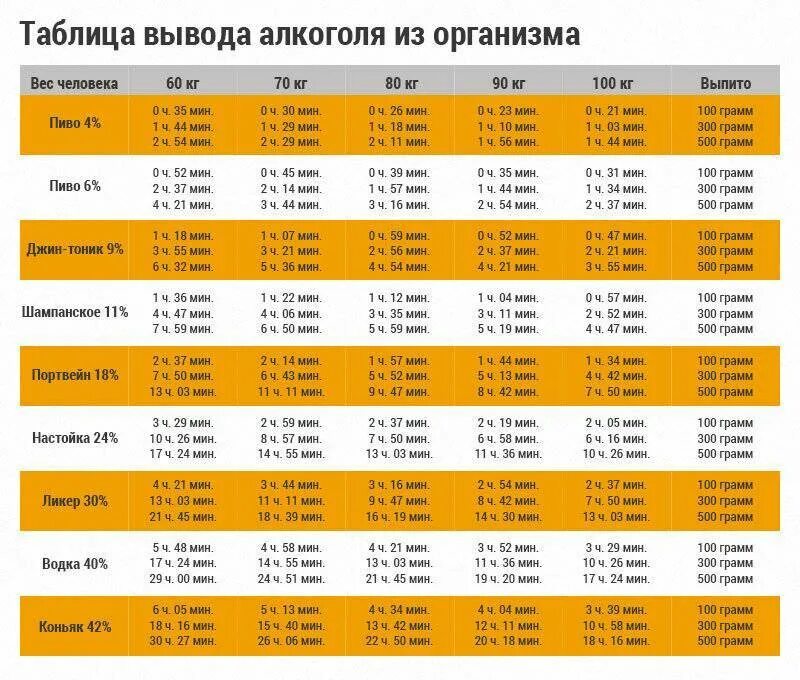 Пивной перегар