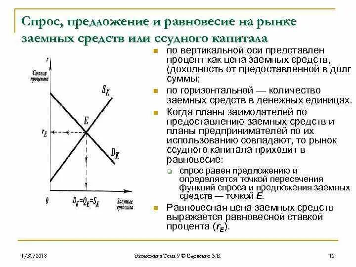 Рынок ссудного капитала график. Равновесие на рынке ссудного капитала. Спрос и предложение на рынке капитала и на рынке заемных средств.. Спрос и предложение на рынке заемных средств ссудного капитала.