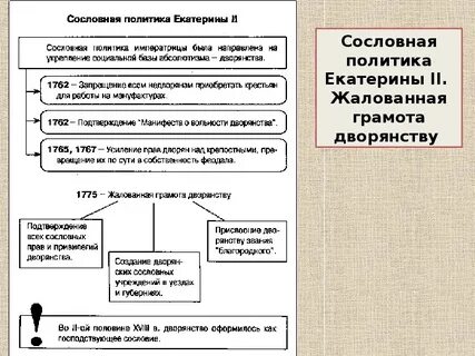 Сословия во время екатерины 2