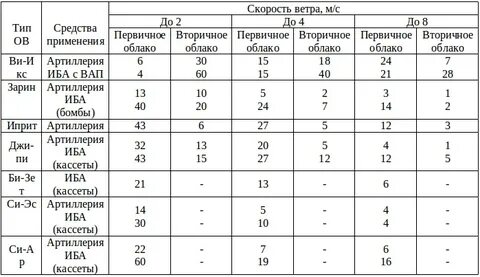 Глубина распространения