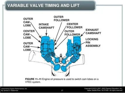 Variable valve timing