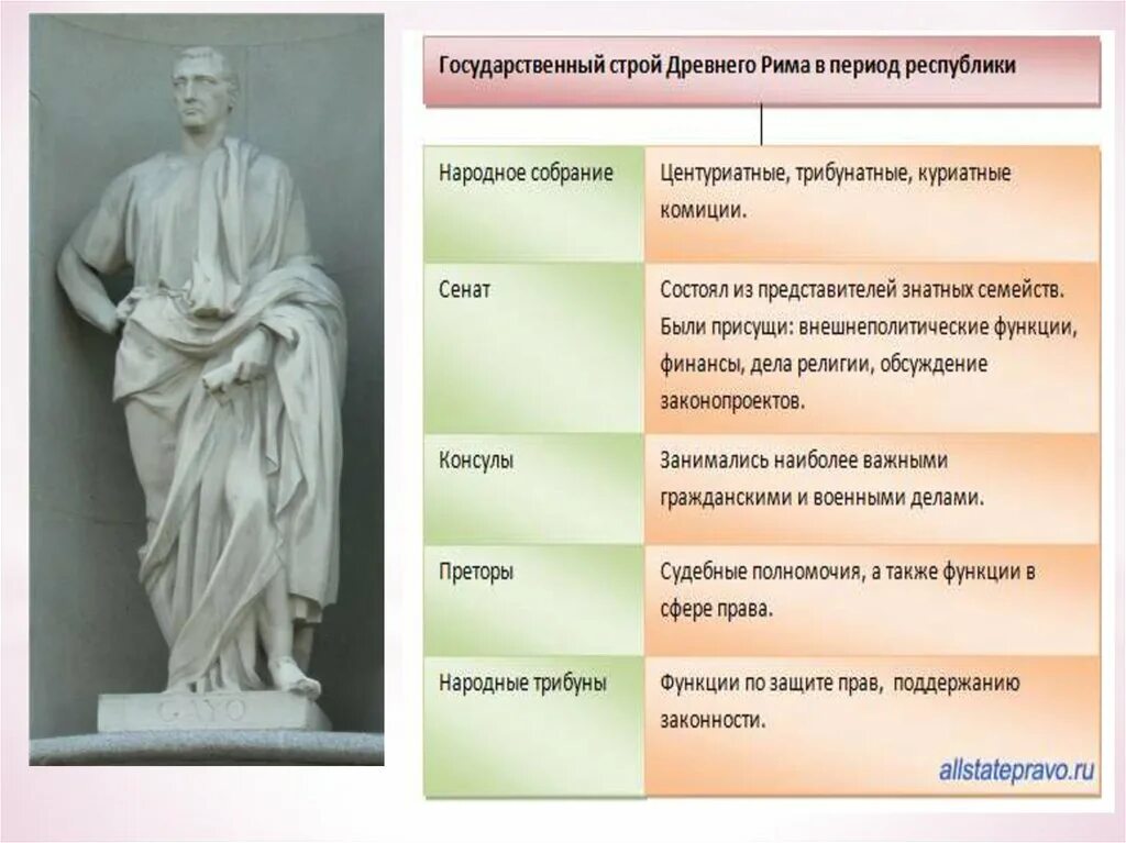 Римское право. Законодательство в древнем Риме. Курсовые римское право