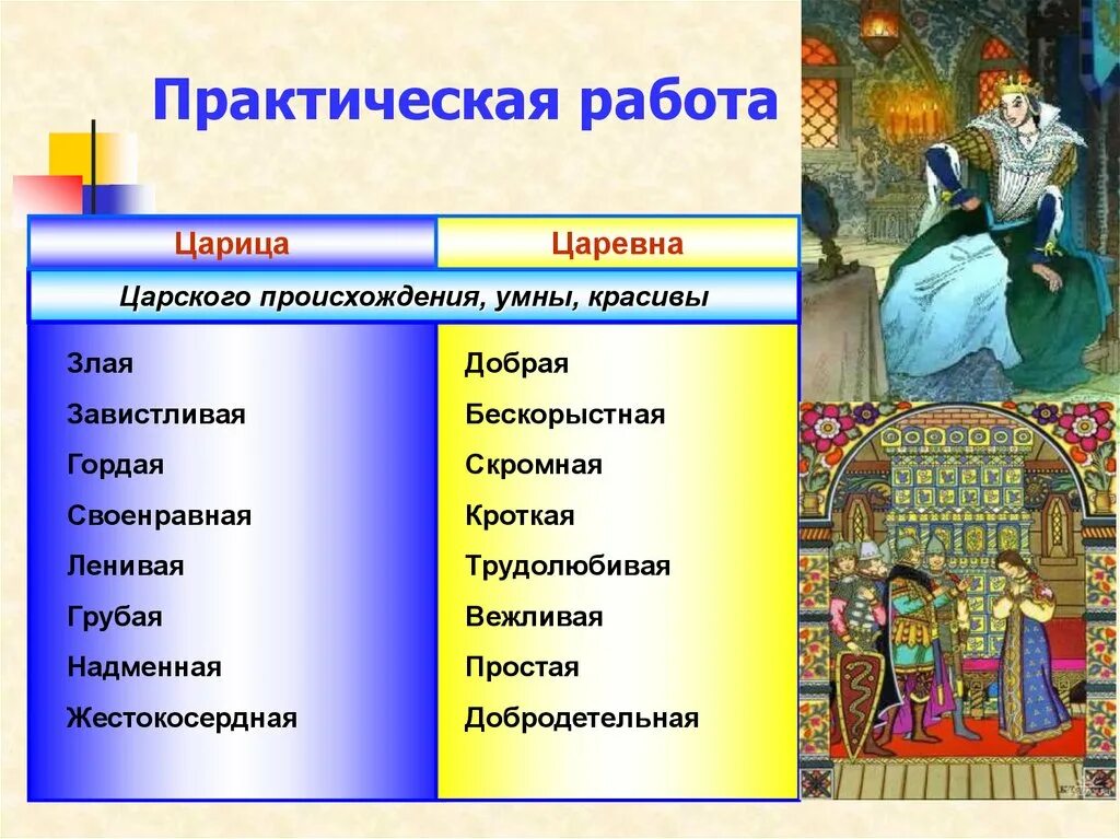 Произведением трех и семи. Эпитеты в сказке о мертвой царевне и семи богатырях о царице и царевне. «Сказка о мертвой царевне и о семи богатырях» (1833 г.). Главные герои сказки о мертвой царевне. Сказка о мертвой царевне презентация.