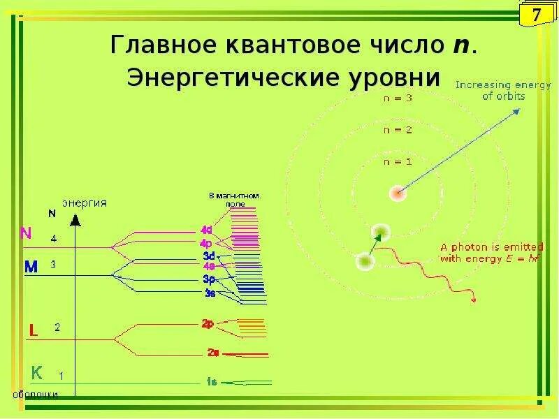Квантовый уровень атома