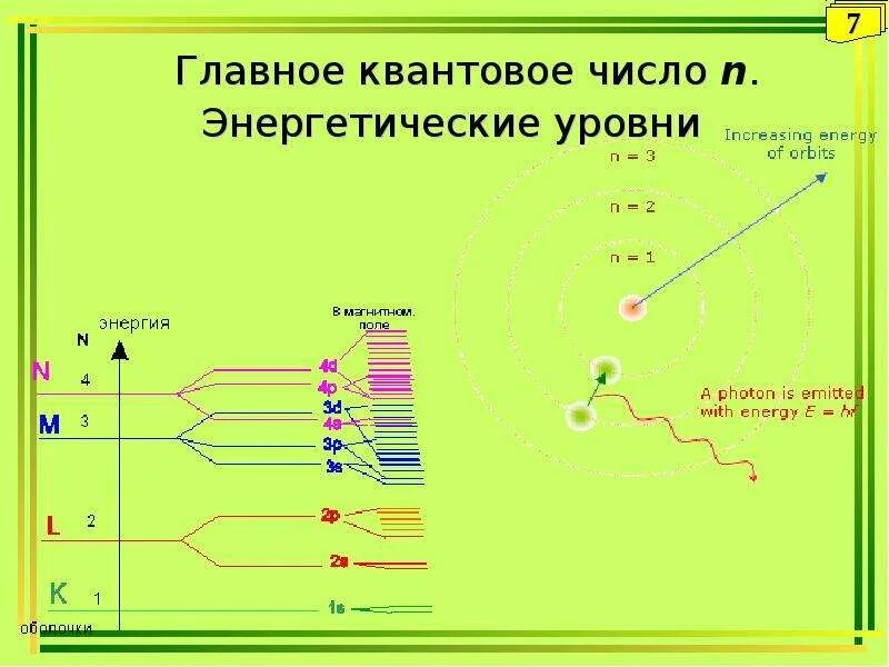 Количество энергетических уровней n. Главное квантовое число энергетические уровни. Квантовое число энергетического уровня. Главное квантовое число n. N энергетические уровни.