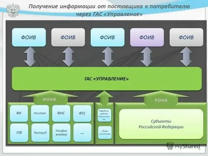 Аис гкн