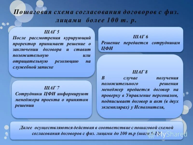 Согласовывать договора или договоры