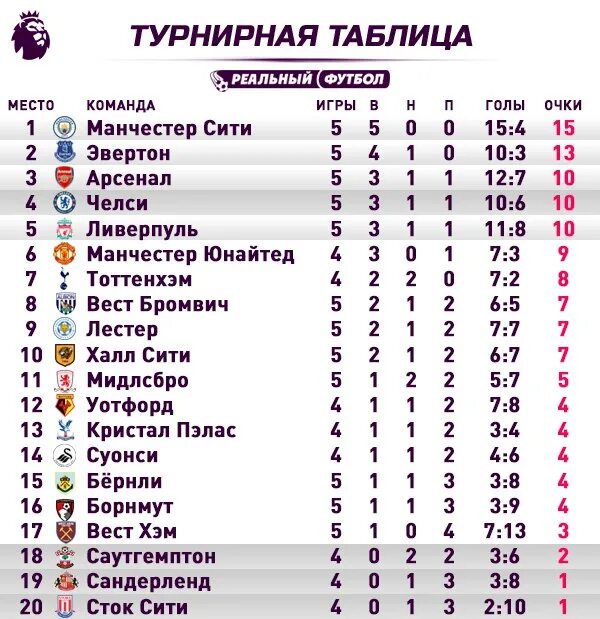 Таблица АПЛ матчи. Турнирная таблица АПЛ 2021. Tablitsa АПЛ таблица. Таблица АПЛ 2004. Игры апл 2023 2024