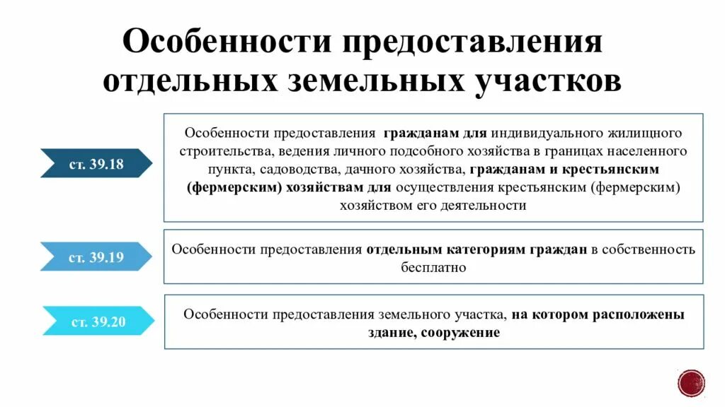 Формы ведения строительства. Порядок предоставления земли. Предоставление земельных участков. Предоставление земельных участков для ведения личного хозяйства. Особенности предоставления земельных участков.