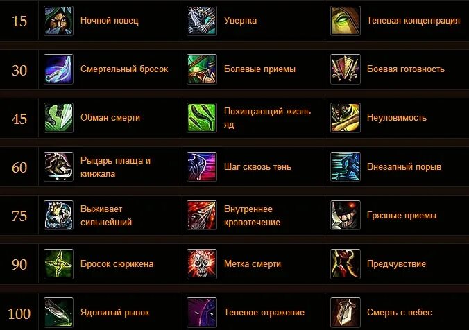 Навык карманные кражи скайрим. Как качать скрытность. 3. Скайрим кража 100. Вов рога ветка талантов.