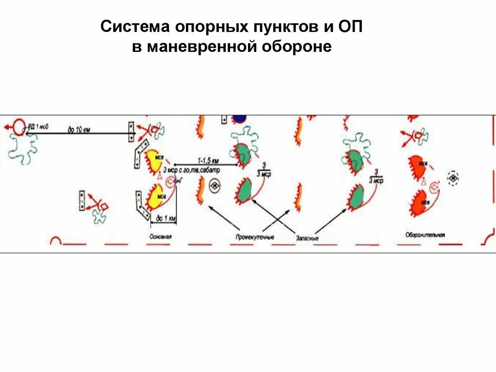 Как попасть оборону